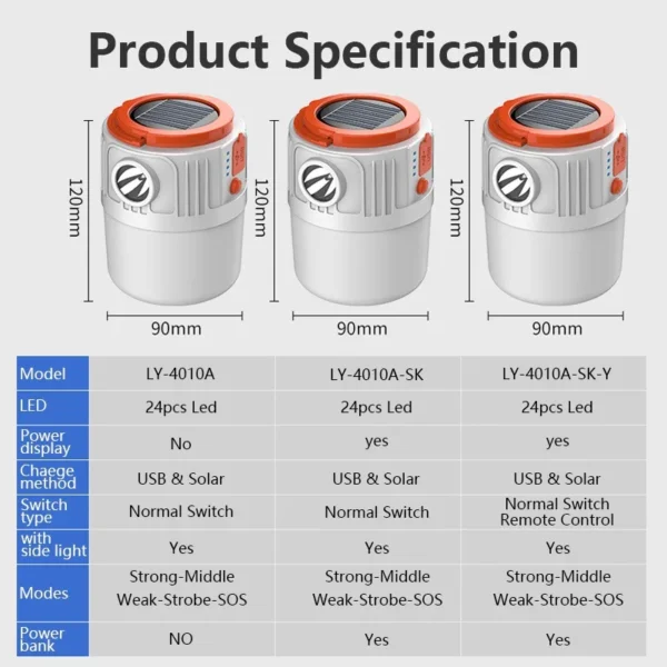 S1994e9b514cb4dbb843ed297283ef46fB.webp Solar Camping Light Portable Power Bank LED 6 Gears Rechargeable Remote Flashlight Outdoor BBQ Tents Hanging Emergency Lantern